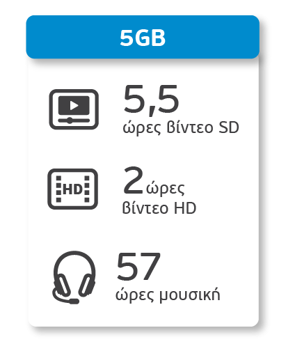infograph 5GB